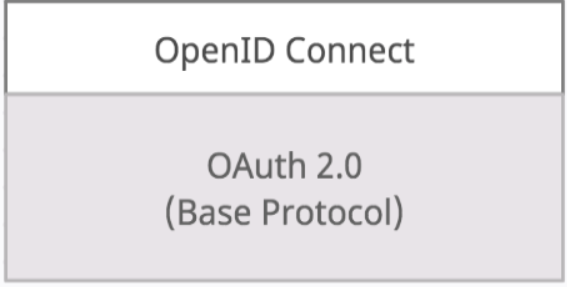 openid connect